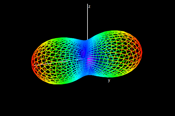 2m band radiation pattern